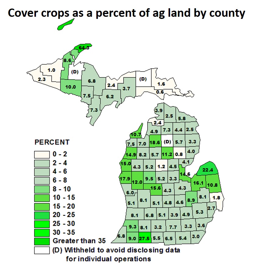 2017 Michigan Cover Crop 